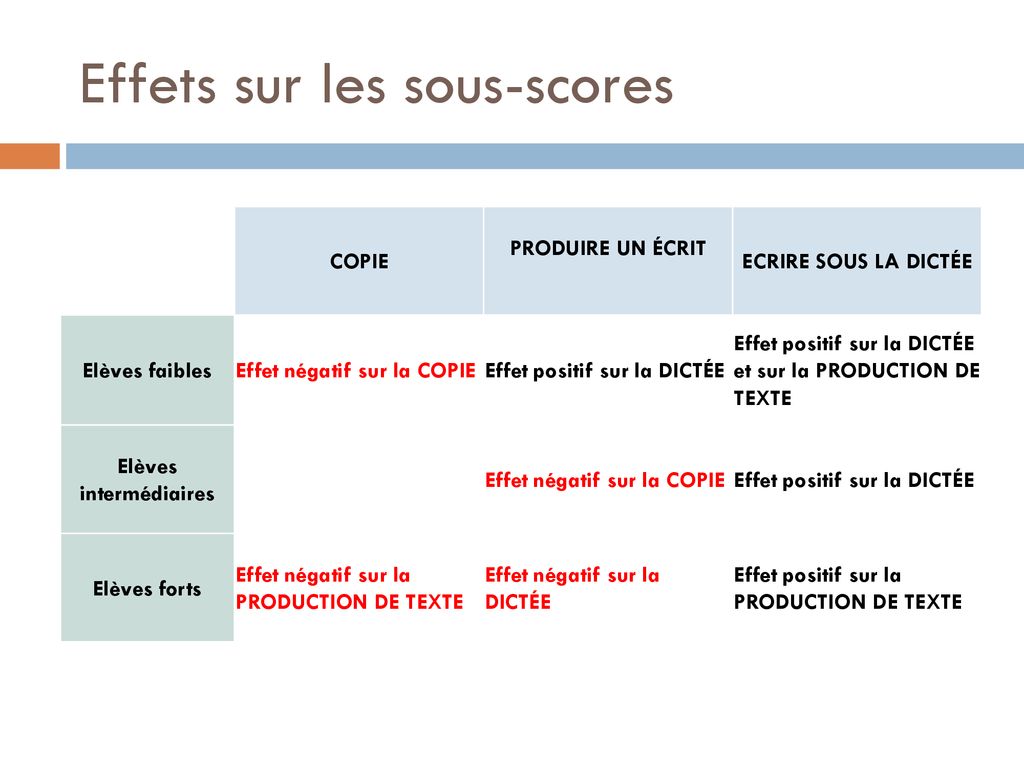 Dire Lire Ecrire Ecriture Et Production De Textes Ppt T L Charger